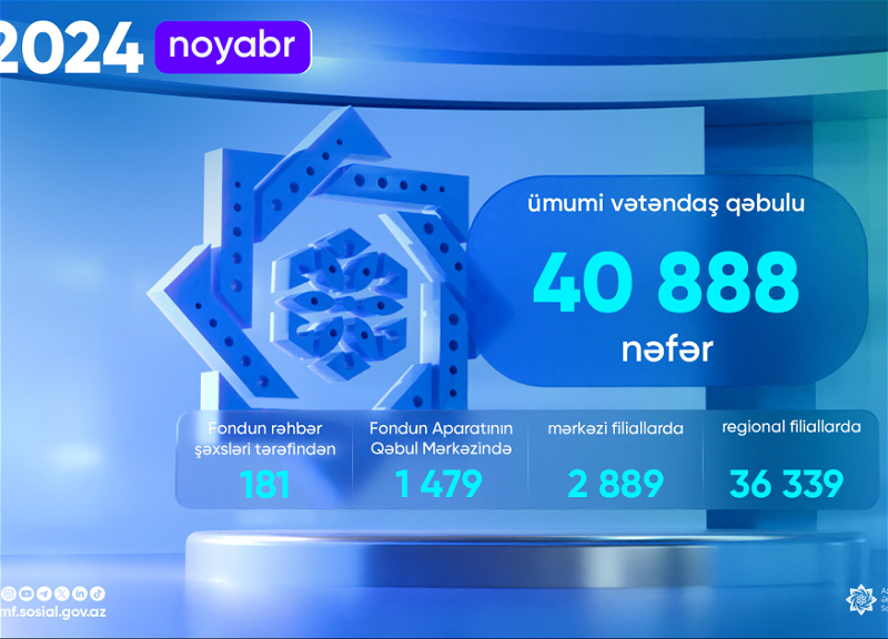 DSMF: Ötən ay 41 minədək vətəndaş qəbul edilib